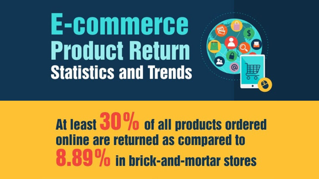 eCommerce Returns Problem