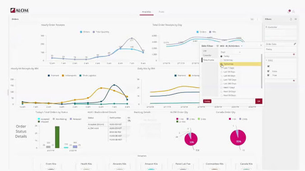 Visibility into Supply Chain Business Intelligence