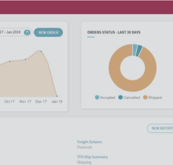 ALOM Software | Compass | Supply Chain Visibility