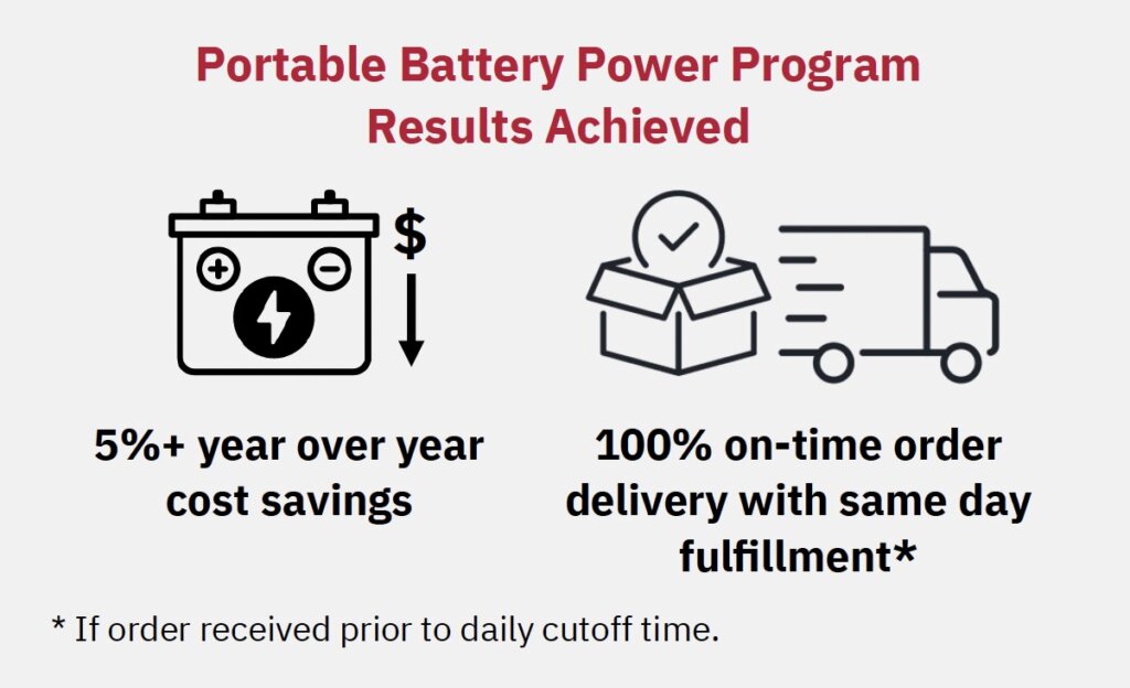 Portable Battery Power Program Results Achieved